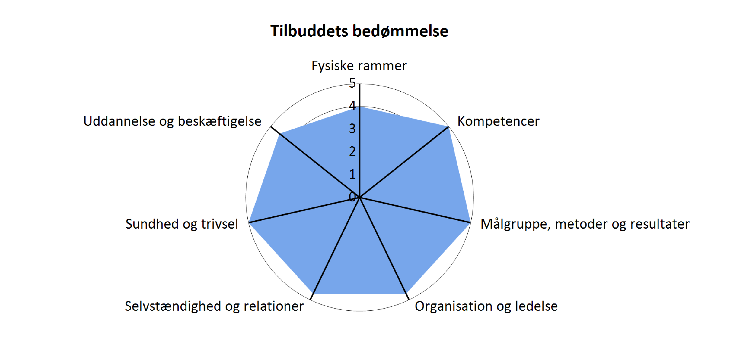 Socialtilsyn | Frederiksværk Krisecenter